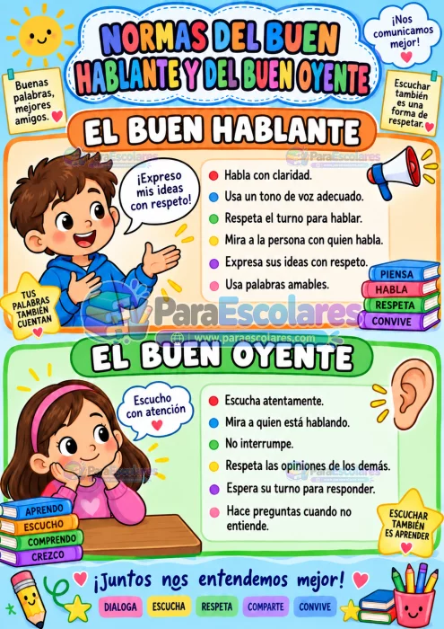 Póster De Normas Del Buen Hablante Y Del Buen Oyente
